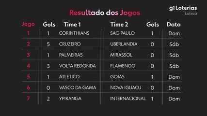 Loteca: anico Ganhador Leva R$ 2,5 Milhões no Concurso 1229