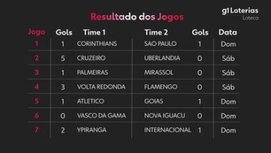 Loteca: Único Ganhador Leva R$ 2,5 Milhões no Concurso 1229